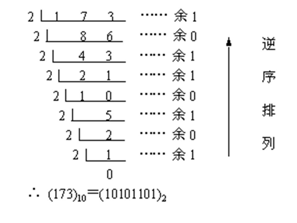 一,二进制转换成十进制由二进制数转换成十进制数的基本做法是,把二